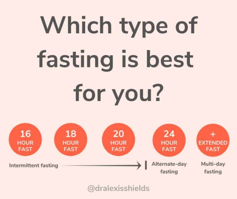 A Comprehensive Guide To Fasting Dr Alexis Shields 8470