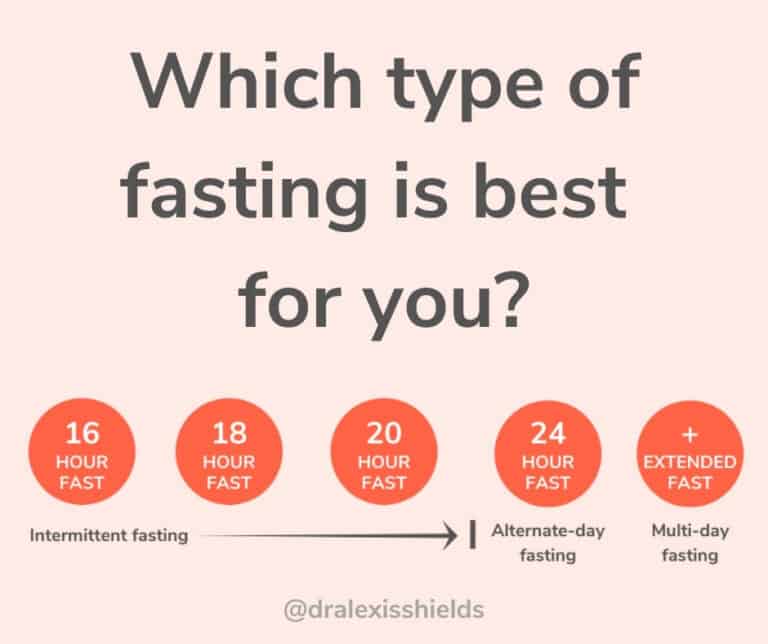 a-comprehensive-guide-to-fasting-dr-alexis-shields