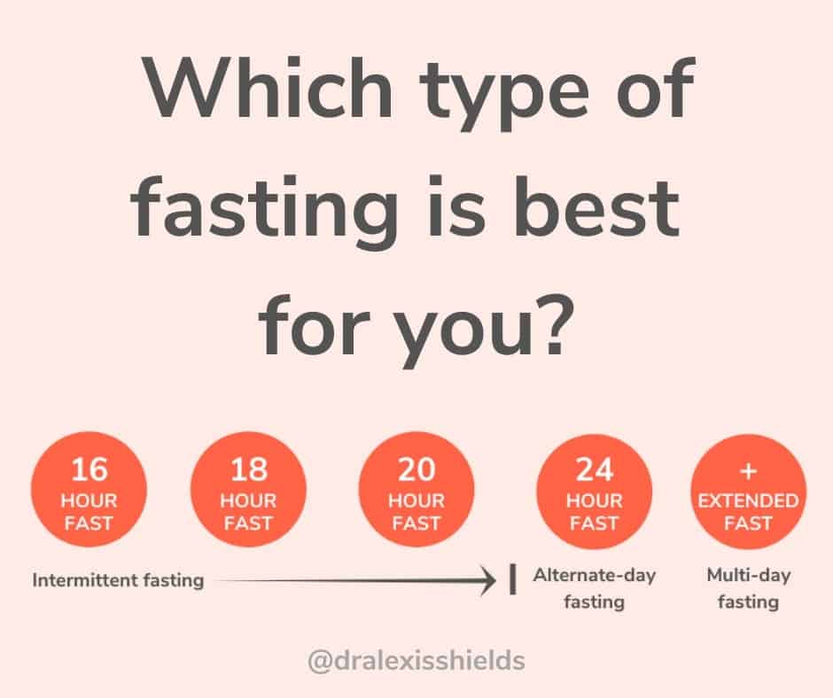 Intermittent Fasting for Beginners: Stages, Benefits & Side